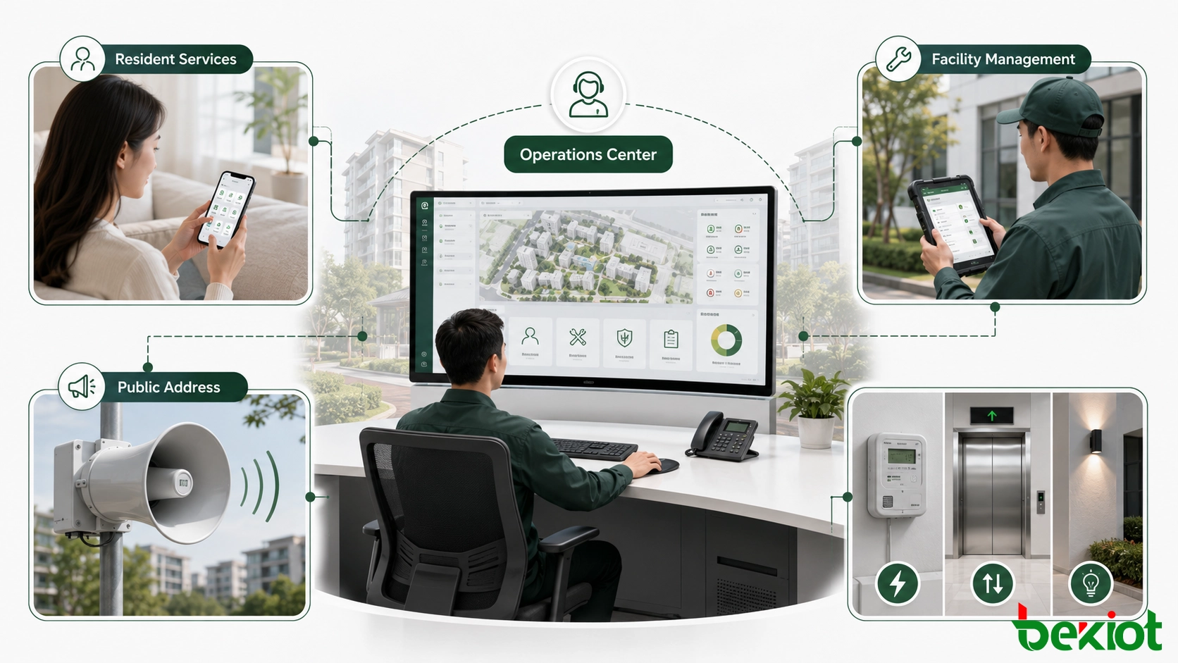 Integrierte Smart-Community-Managementplattform, die Einsatzsteuerung, Lautsprecheranlagen, Bewohnerdienste, Sicherheit und Betrieb von Einrichtungen verbindet