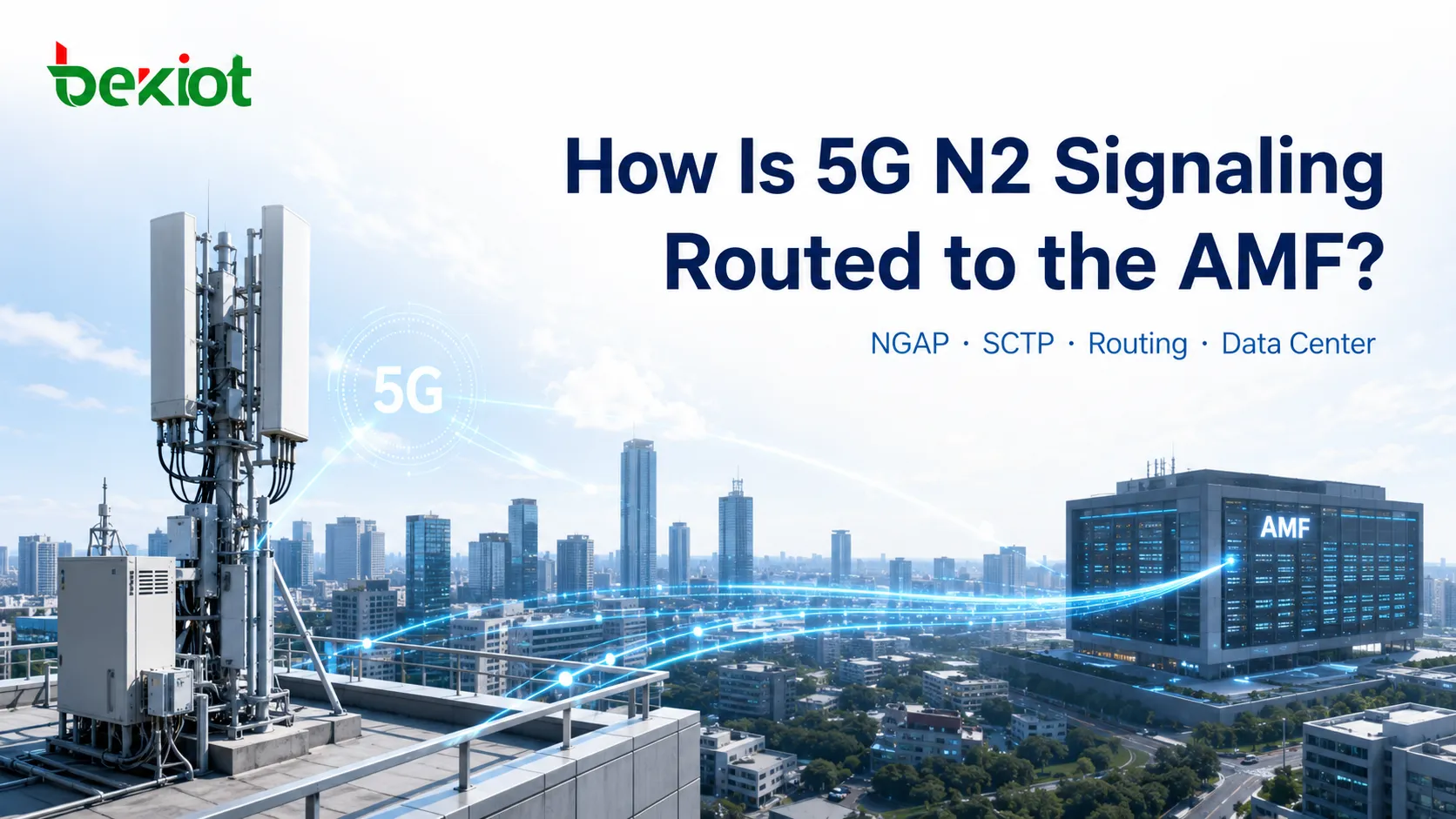 Wie wird die 5G-N2-Signalisierung zum AMF geroutet?
