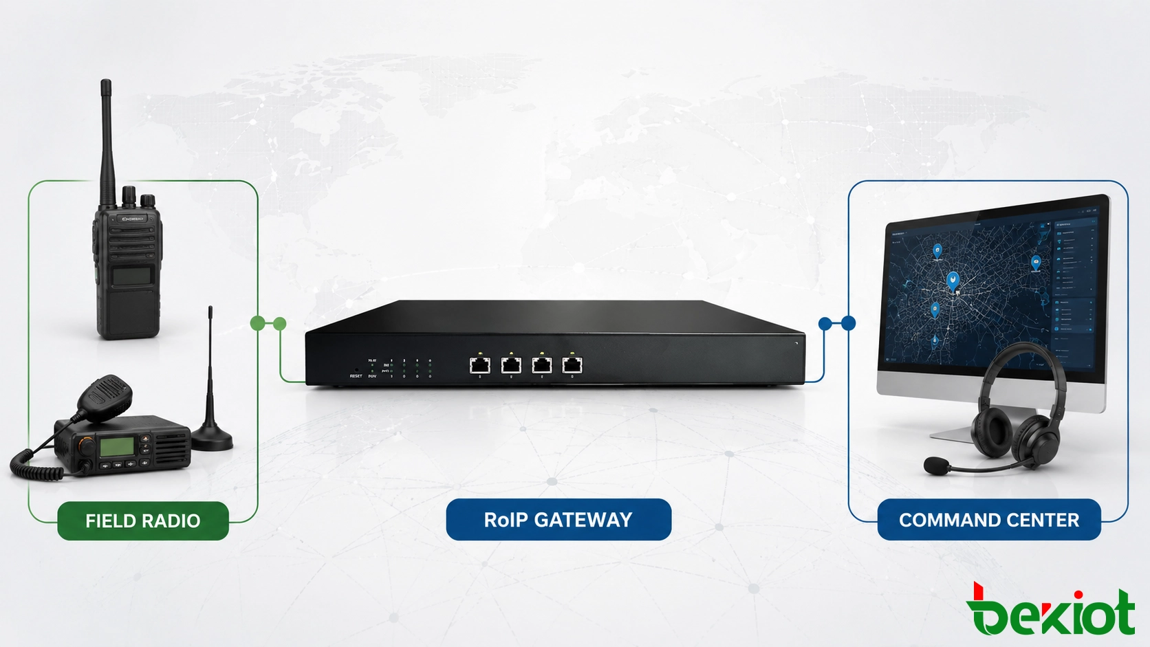RoIP-Gateway verbindet Feldgeräte mit einem militärischen Kommandozentrum über ein IP-Netzwerk