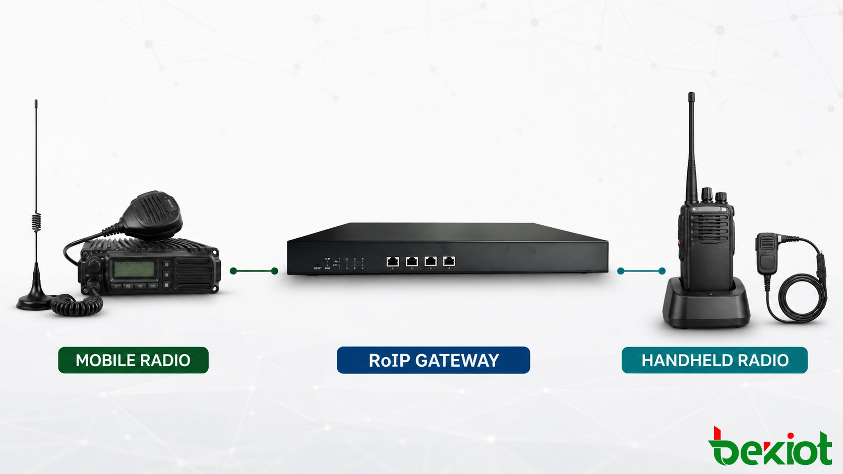 RoIP-Gateway-Verbindungsoptionen mit einem mobilen Funkgerät und einem Handfunkgerät