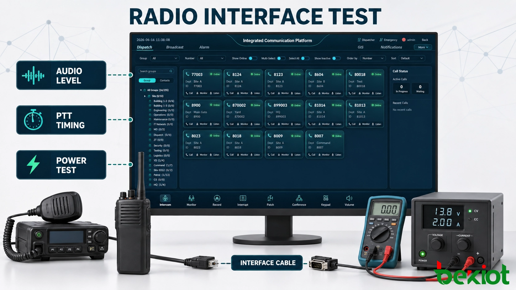 Testen von Funkaudio, PTT und Stromversorgung vor dem Anschließen der Geräte an ein RoIP-Gateway