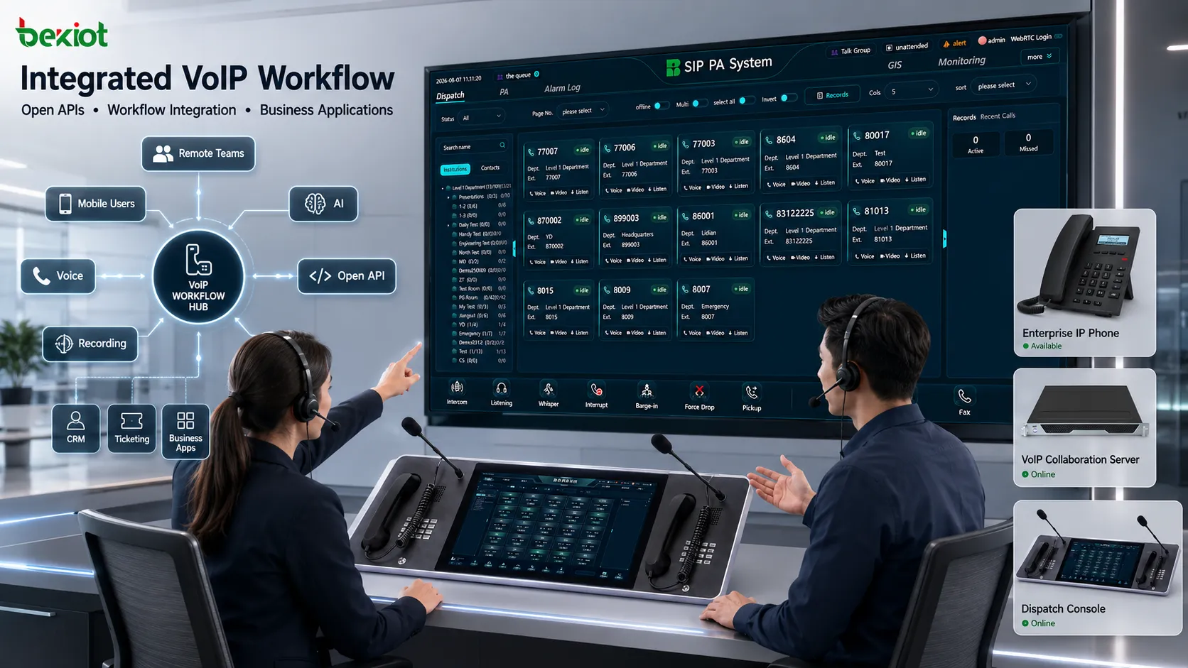 Mehrkanal-VoIP-Kollaborationsplattform zur Verwaltung mehrerer SIP-Sprachkanäle, Soft-Turret-Arbeitsplätze, Überwachungszustände und Echtzeit-Sitzungen