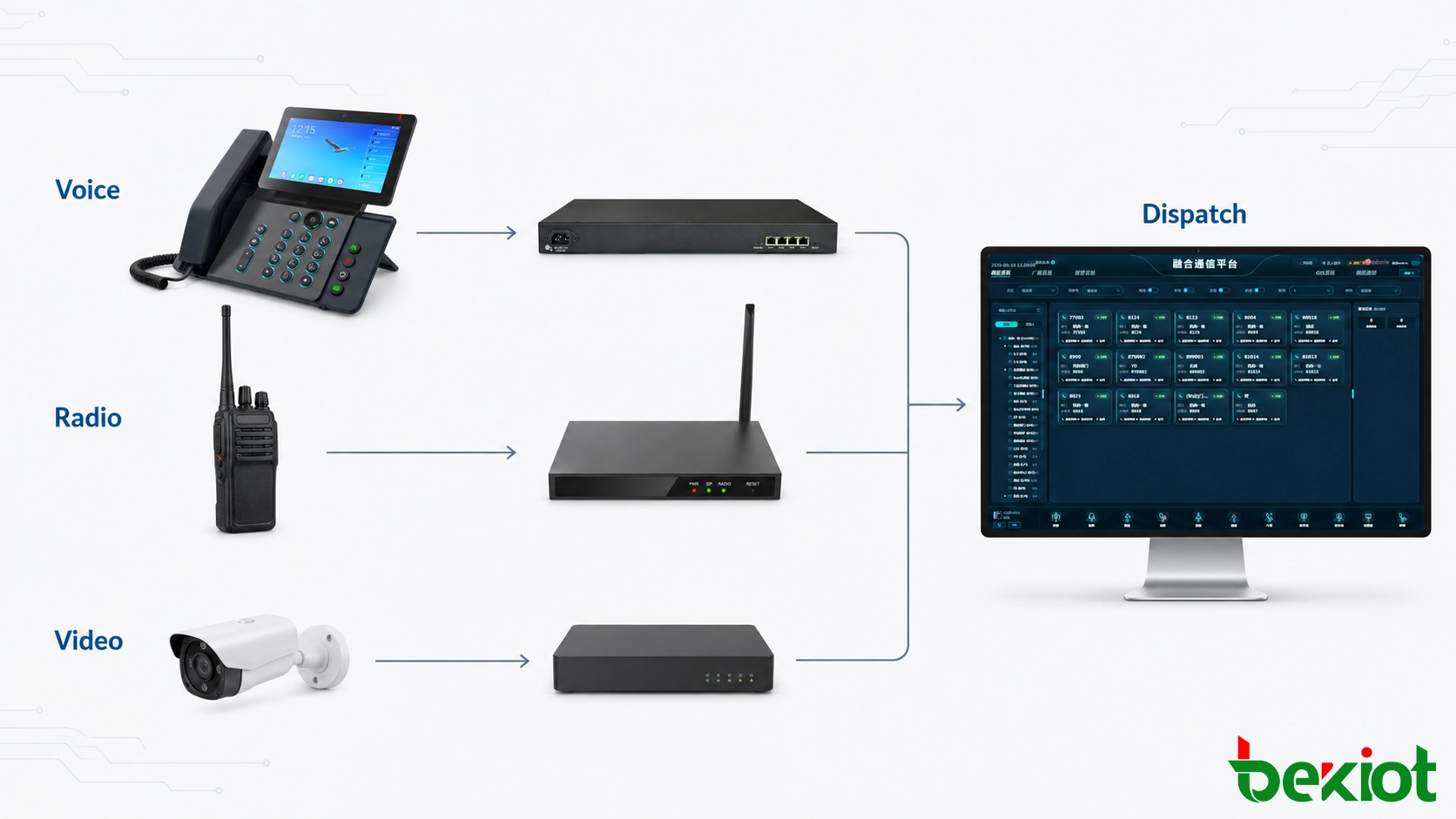 Sprach-Gateway, RoIP-Gateway und Video-Gateway verbinden Telefon-, Funk- und Überwachungsnetzwerke
