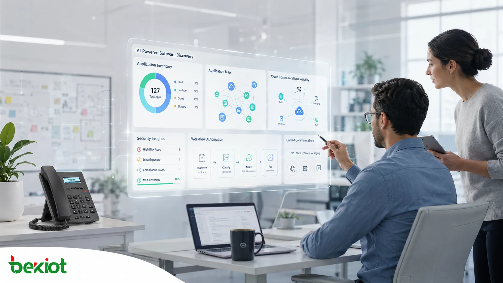 Bewertungsrahmen für Enterprise-UCaaS mit Vergleich von KI-Workflow-Nutzen, Benutzerakzeptanz, Benutzerfreundlichkeit, Integration, Governance und Kommunikationszuverlässigkeit