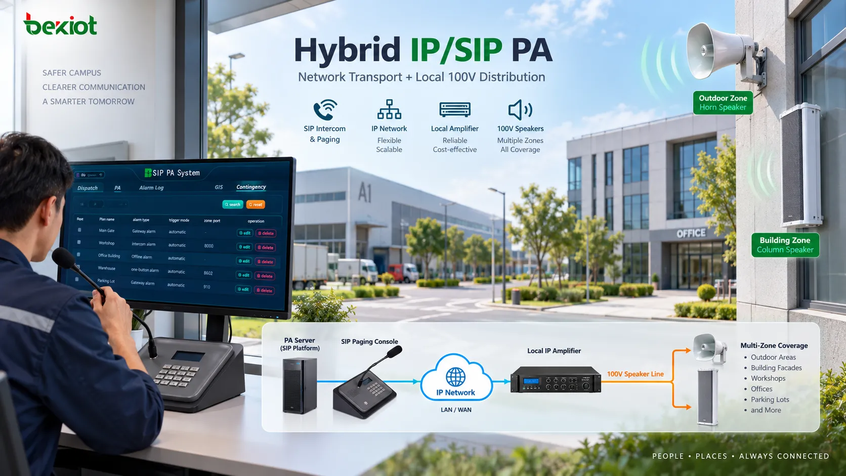 Moderne hybride PA-Architektur mit PA-Server und IP/SIP-Netz zu lokalen IP-Verstärkern, die mehrere Lautsprecher über 100-V-Leitungen versorgen
