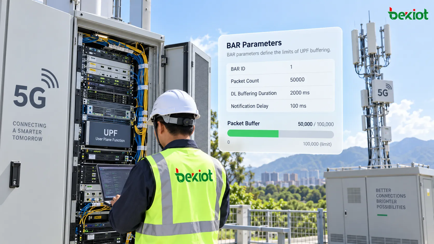 BAR-Parameter einschließlich BAR-ID, vorgeschlagener Anzahl zu puffernder Pakete, DL-Pufferdauer und Benachrichtigungsverzögerung, die die Grenzen der Downlink-Pufferung des UPF steuern