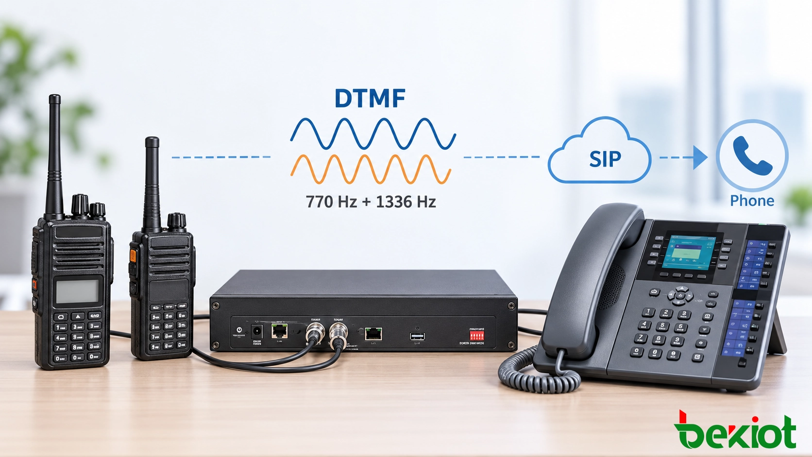 Funk-zu-Telefon-Lösung zur Verbindung von Funknutzern mit SIP-Telefonen und Telefonnetzen