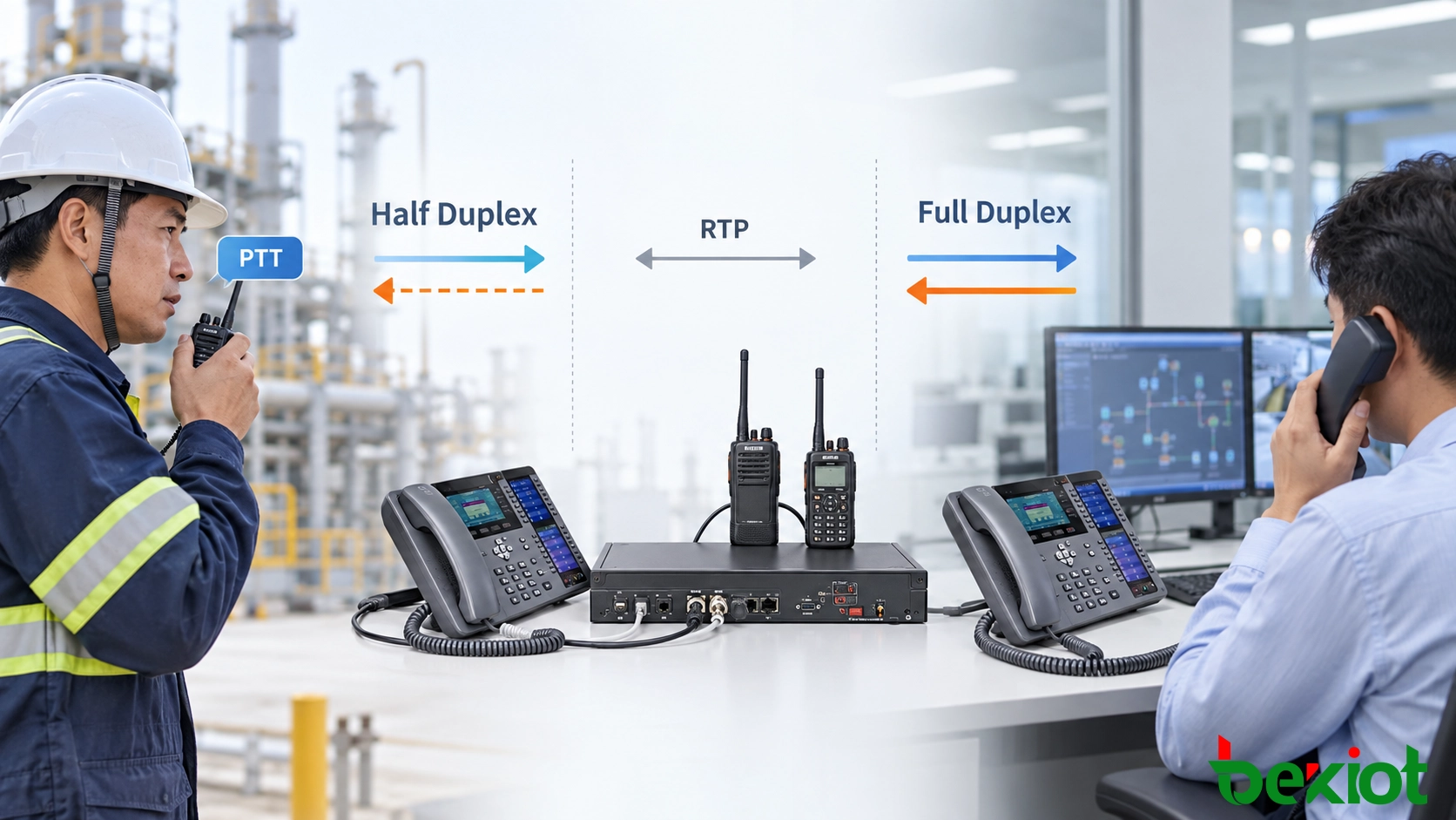 Steuerung zwischen Halbduplex-Funk und Vollduplex-Telefon mit SIP, RTP und PTT-Management