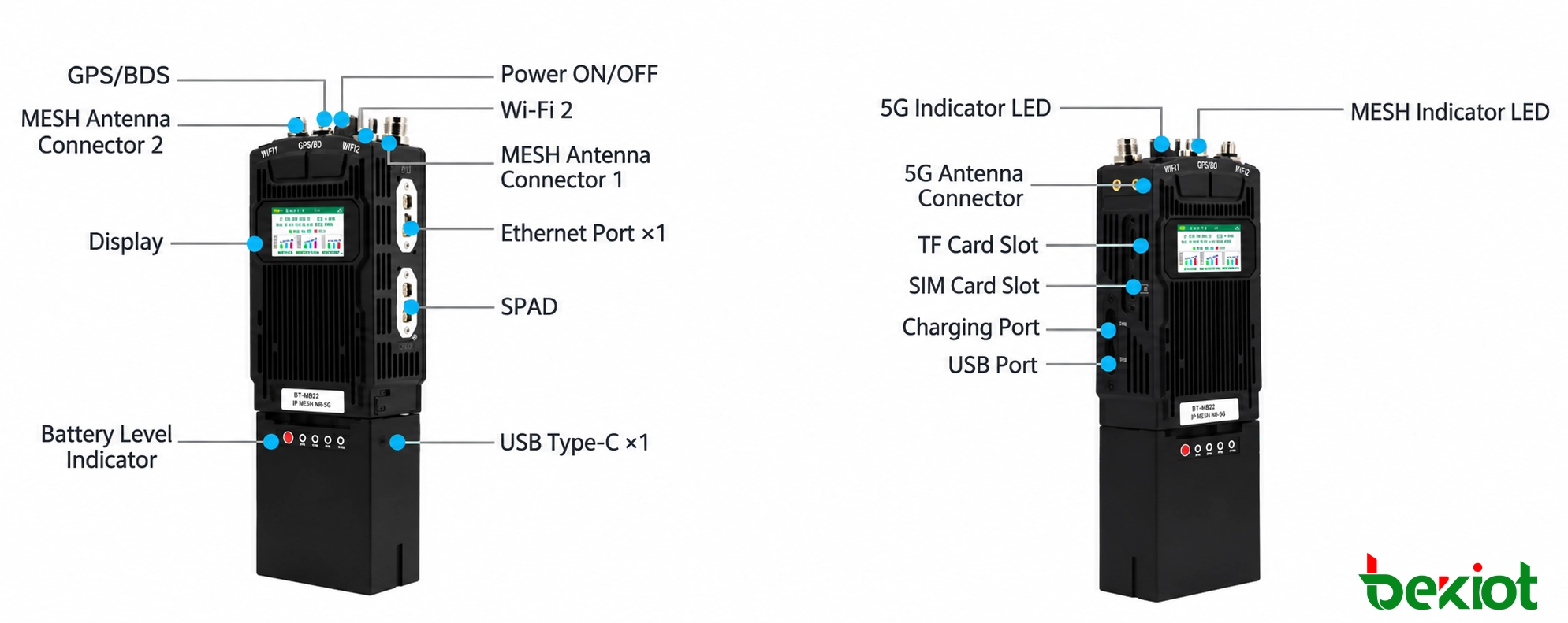 Schnittstellen und Anschlüsse des MEB82 SDR MANET Handfunkgeräts