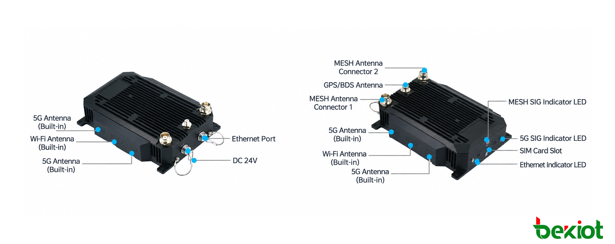 Schnittstellen und Anschlüsse des MAB82 SDR MANET Luftfahrtmoduls