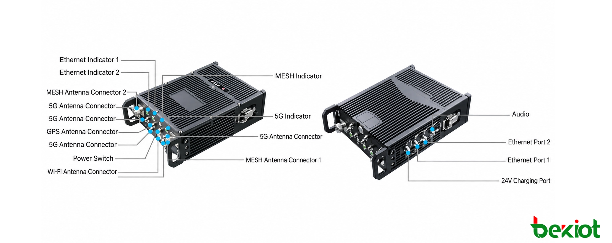 Schnittstellen und Anschlüsse der MEB92 High-Power SDR MANET Rucksack-Basisstation