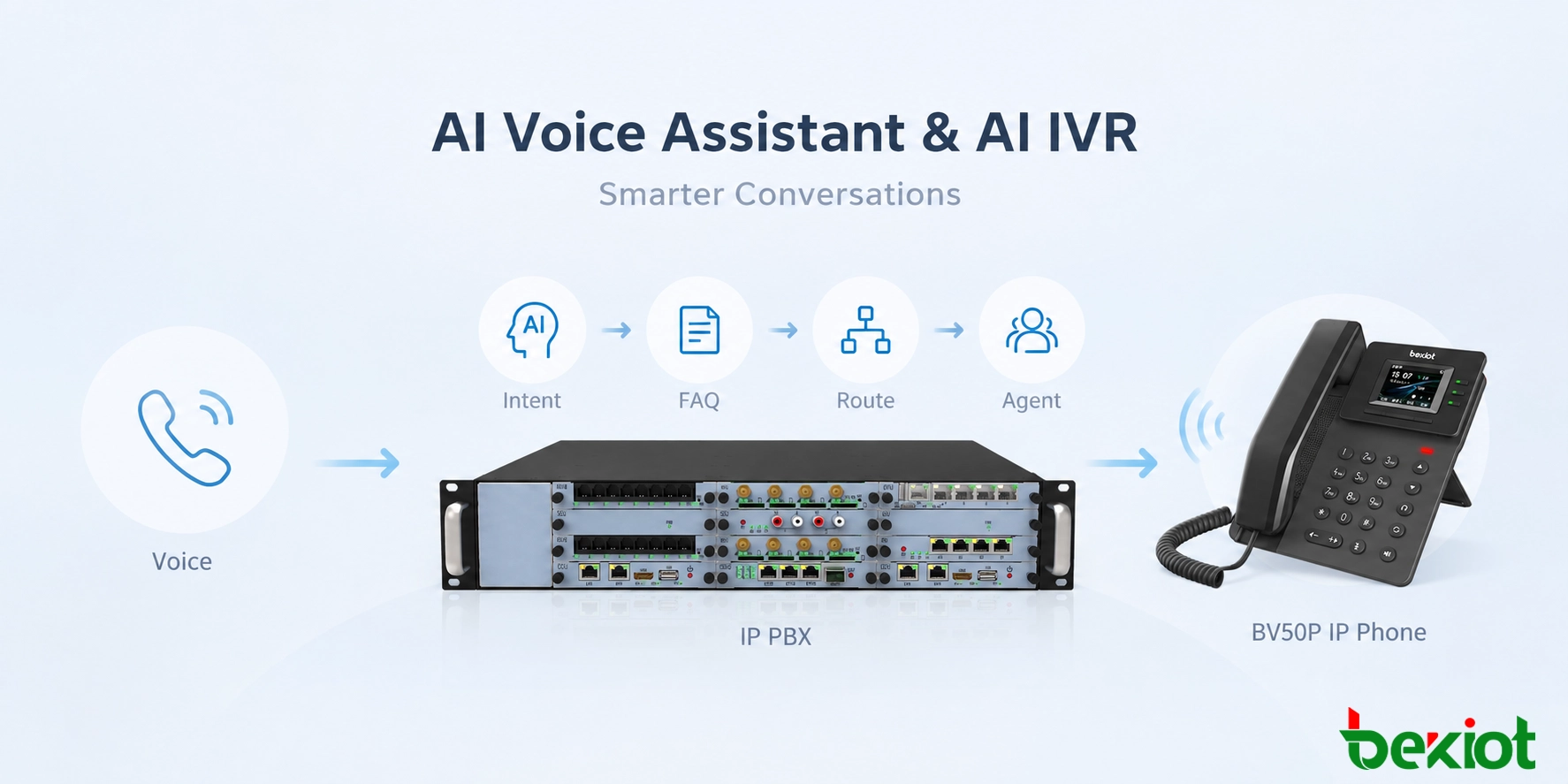 KI-Sprachassistent und AI IVR