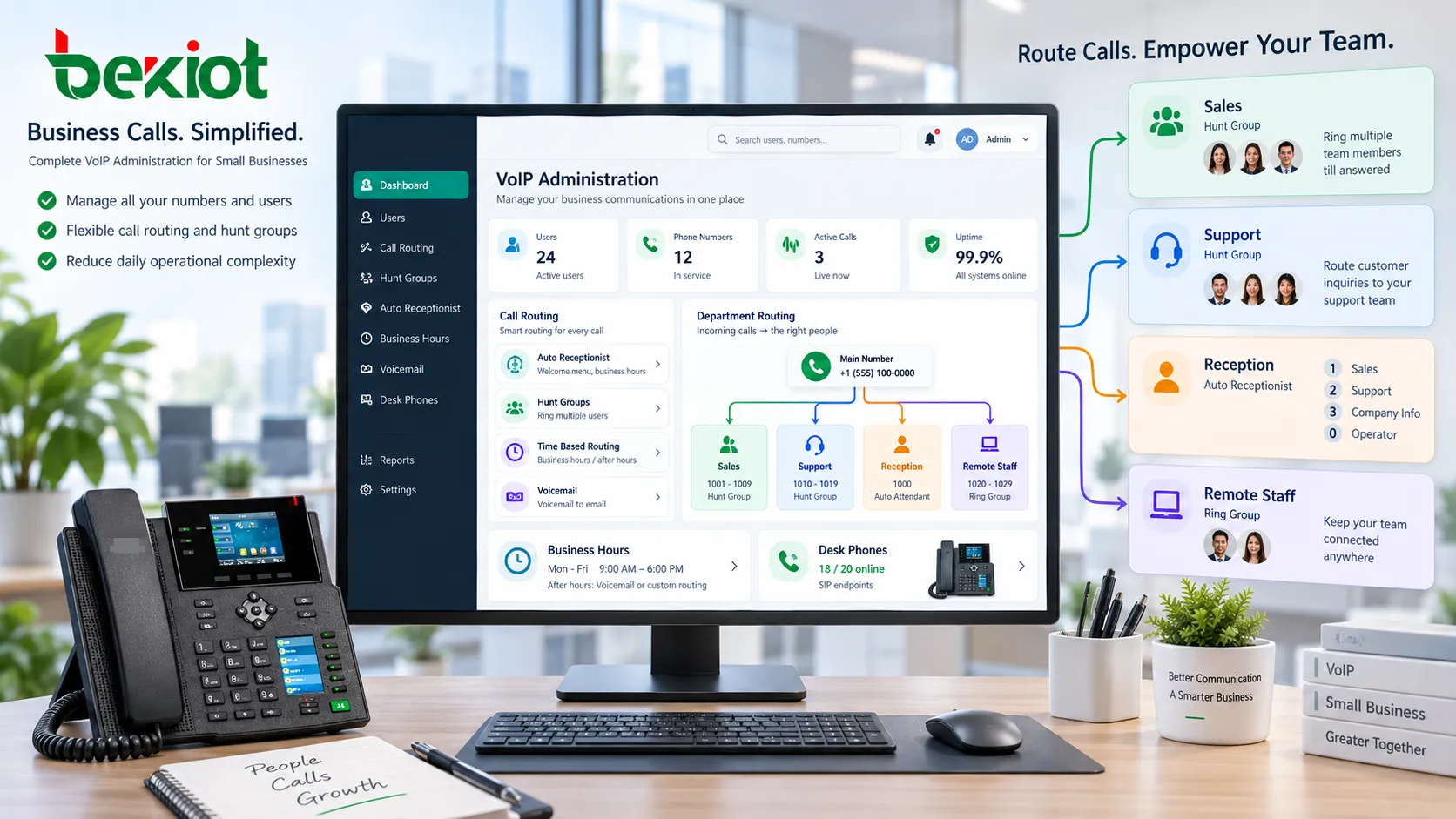 Business-VoIP-Plattform erstellt nach einem Sprachanruf automatisch KI-Transkription, Call Recap, Zusammenfassungen und Action Items und überführt die Ergebnisse in CRM- und Follow-up-Workflows