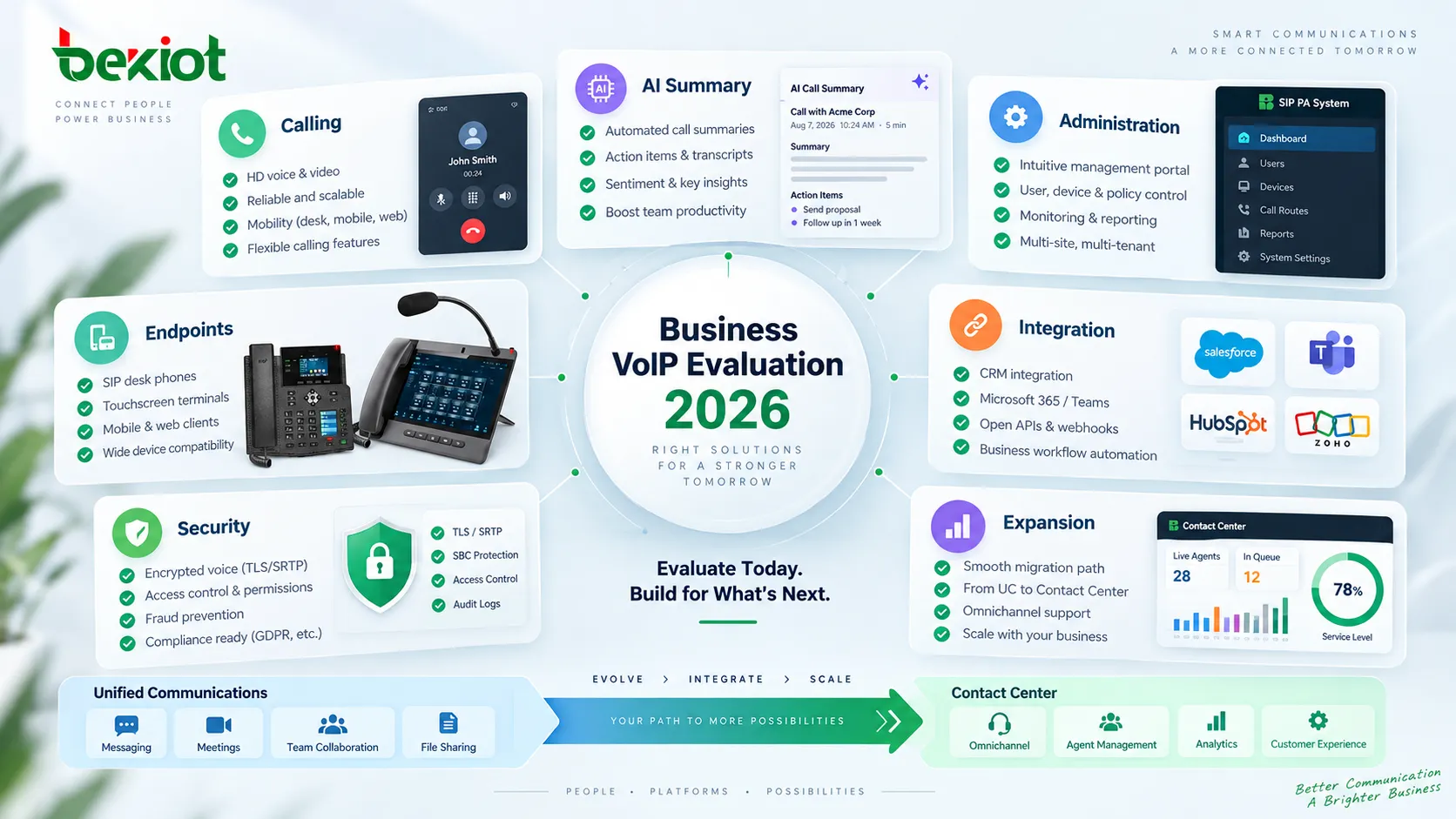Business-VoIP-Administrationsplattform für kleine Unternehmen verwaltet zentral Benutzerrufnummern, Call Routing, Hunt Groups, Automated Receptionists, Geschäftszeiten und SIP-Tischtelefone und reduziert so die tägliche Betriebskomplexität