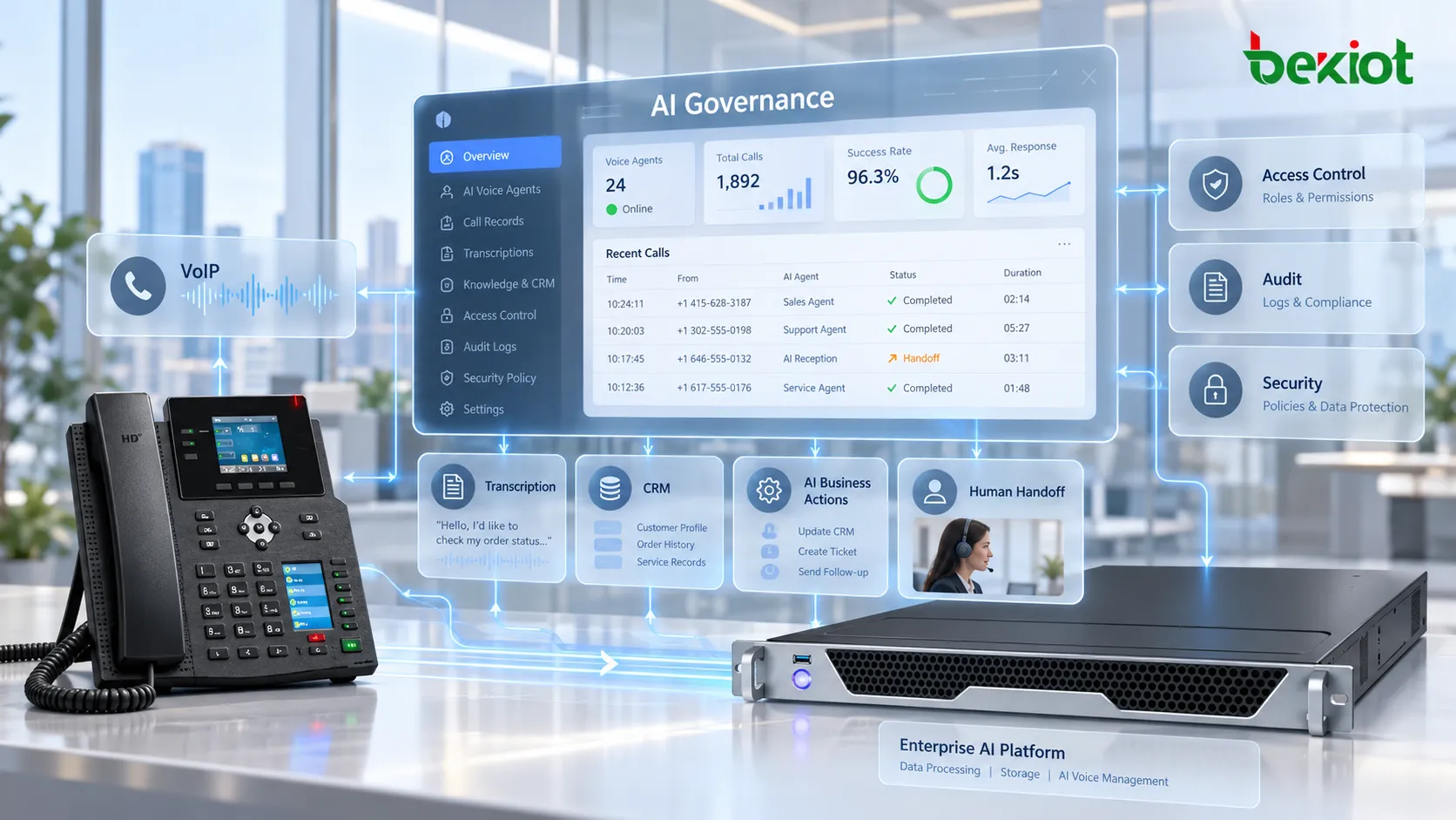 Governance eines KI-Sprachagenten im Unternehmen: VoIP-Anrufe, Aufzeichnungen, Transkripte, CRM-Daten, KI-Geschäftsaktionen, Datenspeicherung, Zugriffsschutz, Audits, Übergabe an Mitarbeiter und Sicherheitsrichtlinien